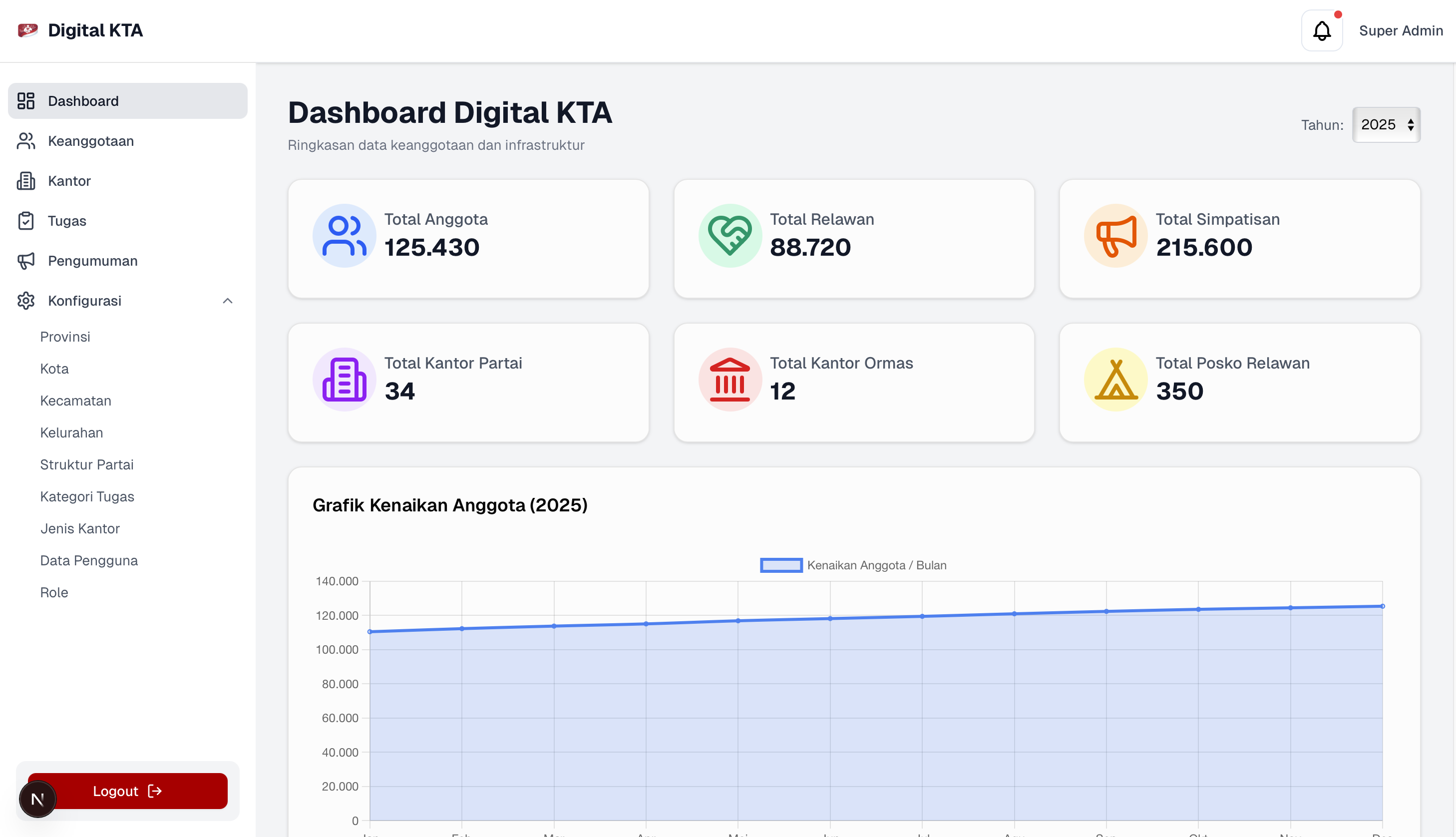 Template 2 - Kerajinan Anak (Kids Craft)